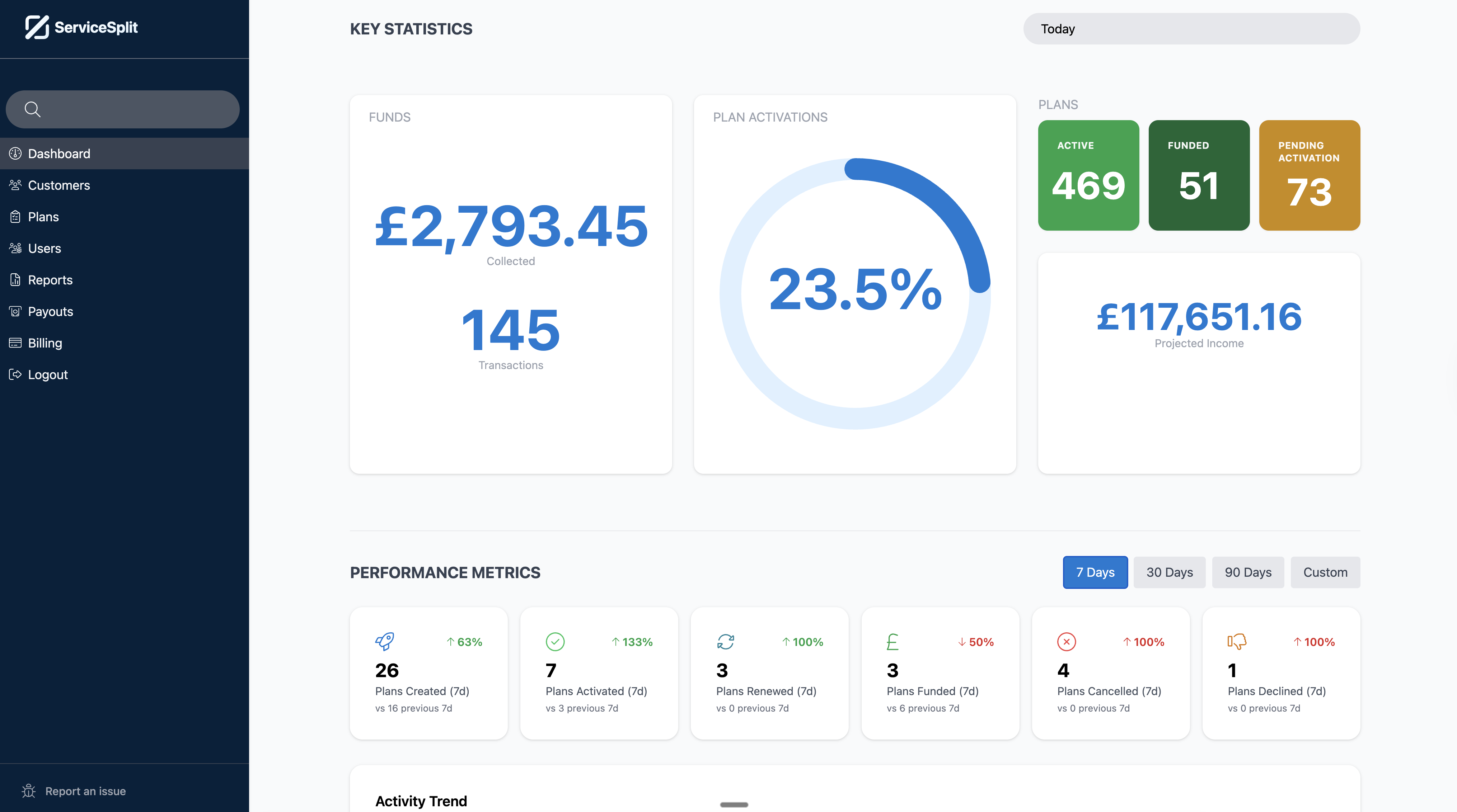 ServiceSplit dashboard showing projected income, active service plans, and payment status